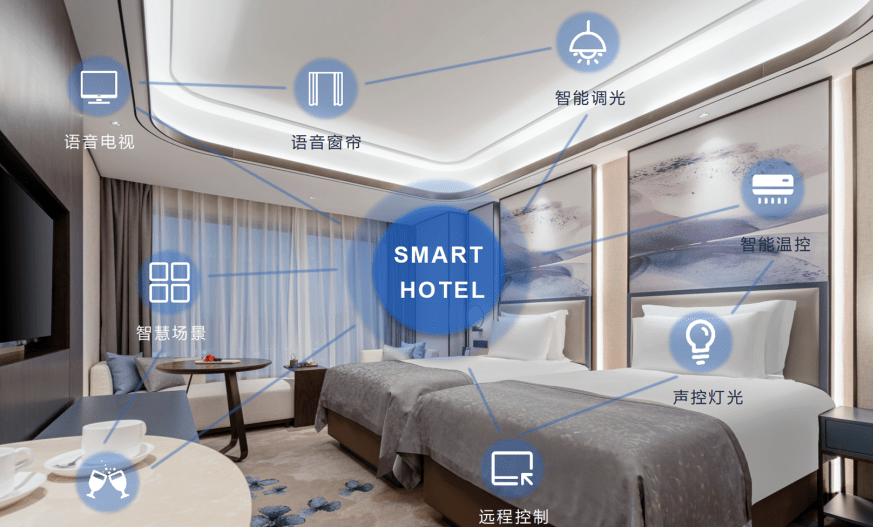 智慧酒店客控系统，智能、便捷、舒适
